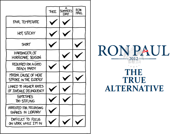 Ron Paul: The True Alternative